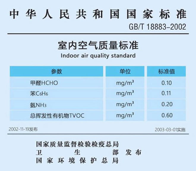 室內(nèi)甲醛濃度是多少才是安全的？2022最新標(biāo)準(zhǔn)看這里！