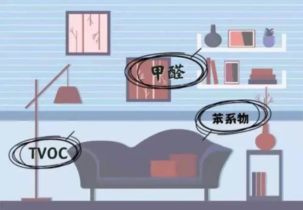 室內(nèi)空氣污染