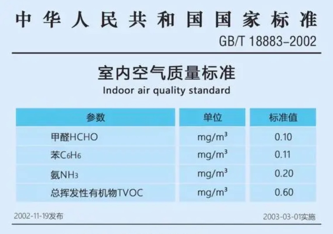 室內(nèi)甲醛濃度標(biāo)準(zhǔn)是多少？