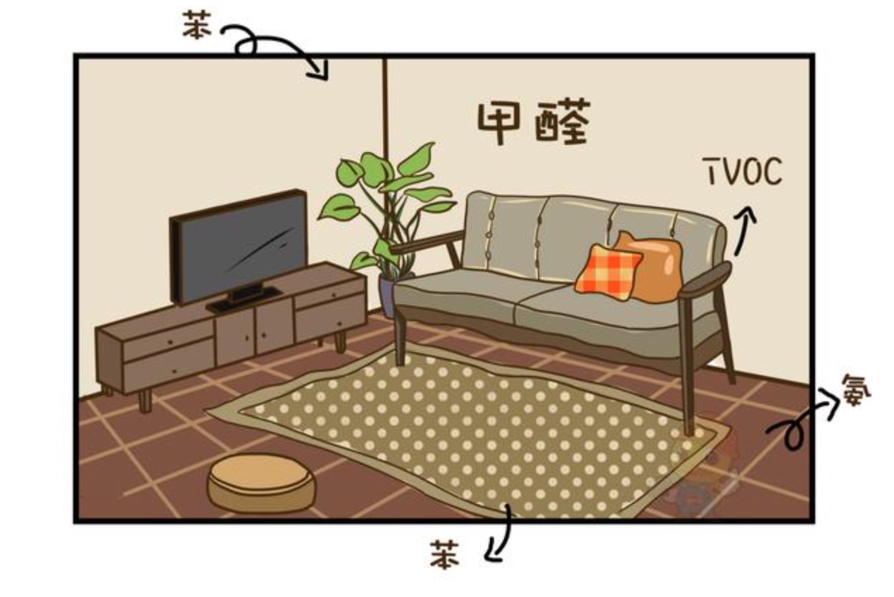 哪種家具才會甲醛超標呢？