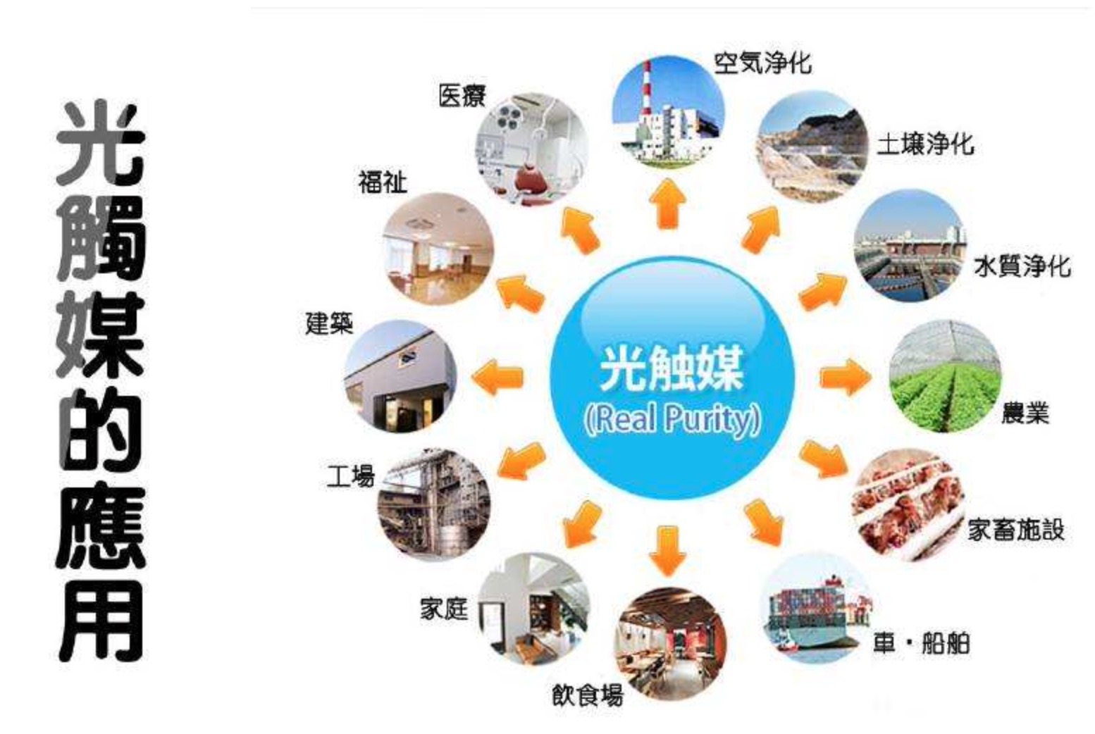 光觸媒除甲醛