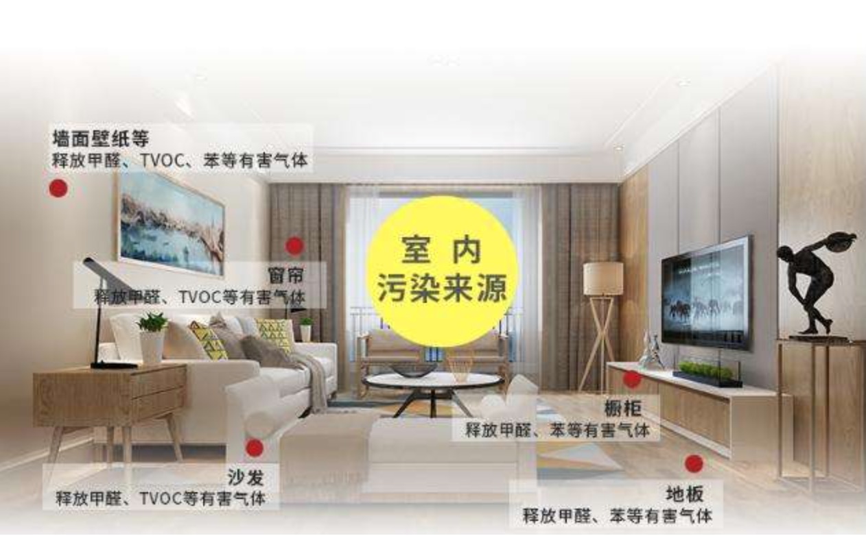 甲醛能徹底除干凈嗎？