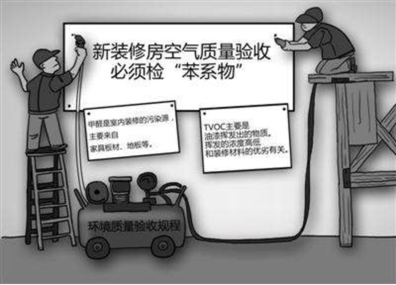 裝修后要測甲醛