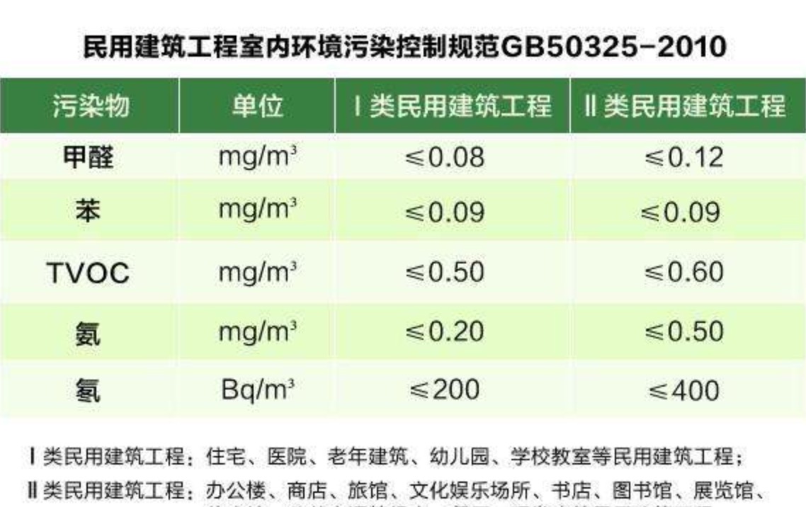甲醛檢測(cè)的國(guó)家標(biāo)準(zhǔn)