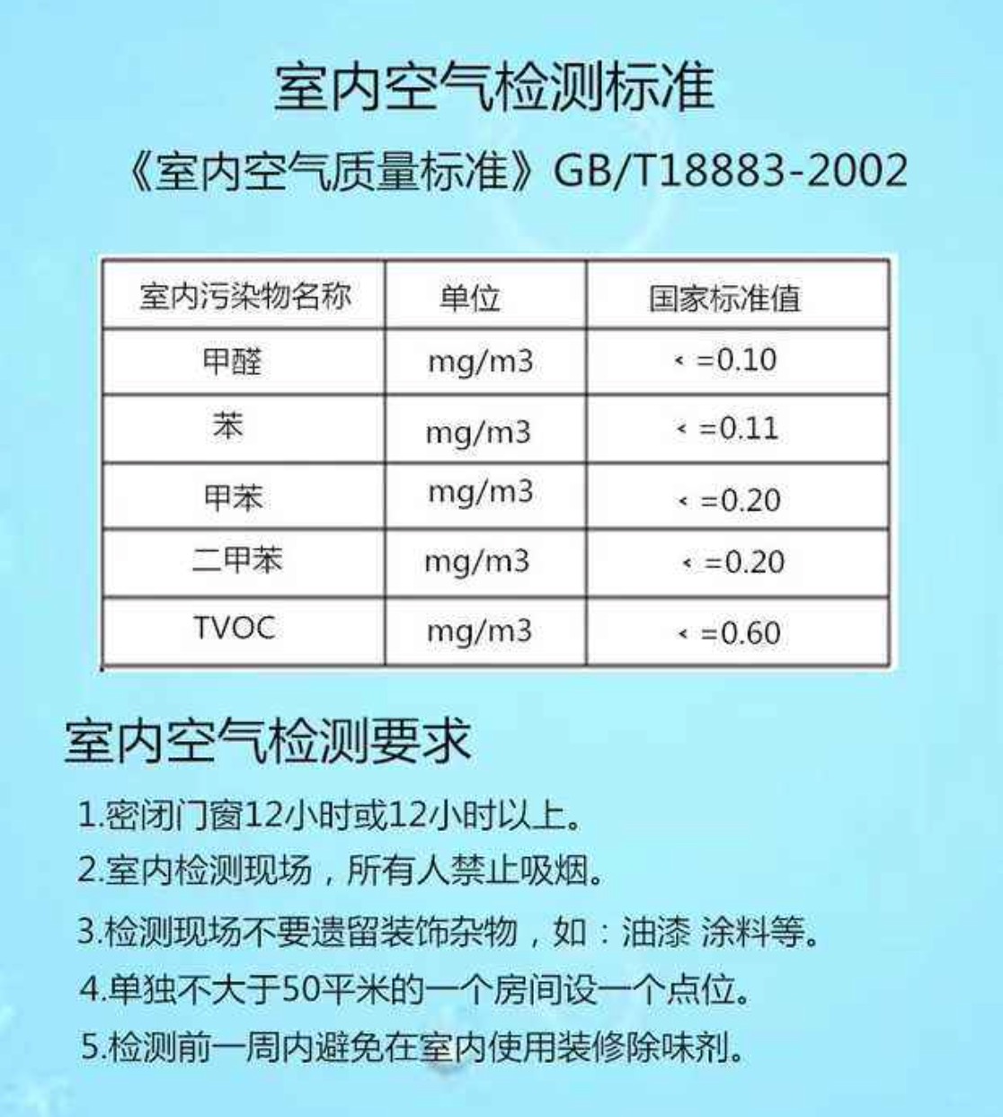 室內(nèi)空氣GBT 18883-2002標準
