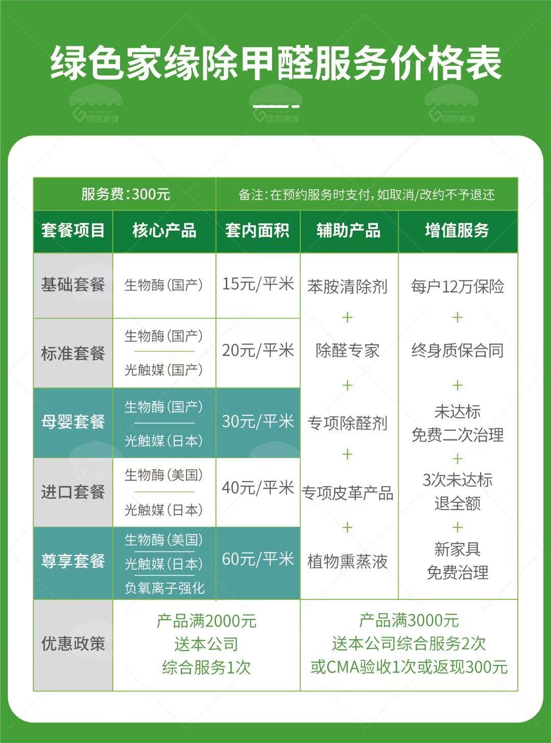 綠色家緣除甲醛公司收費(fèi)標(biāo)準(zhǔn)
