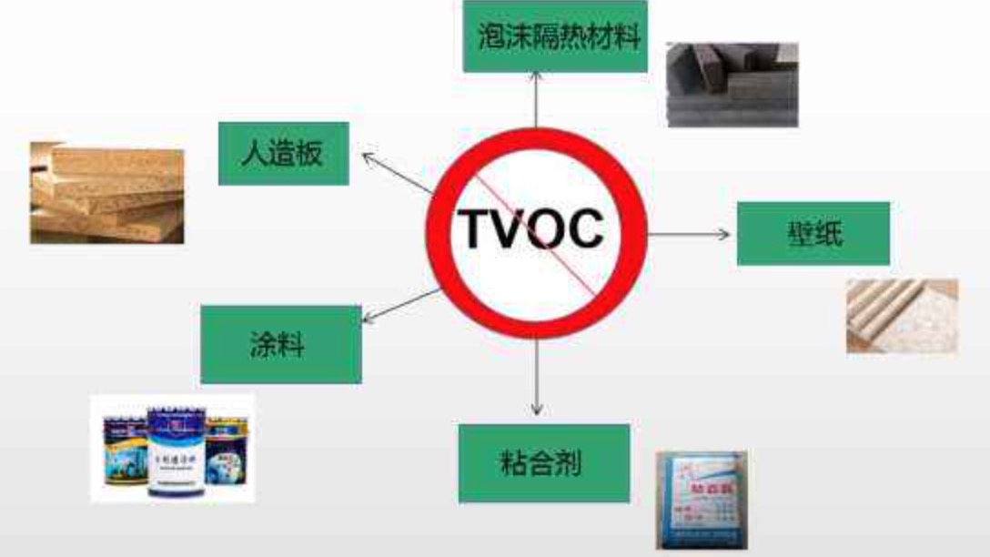 室內(nèi)TVOC來(lái)源