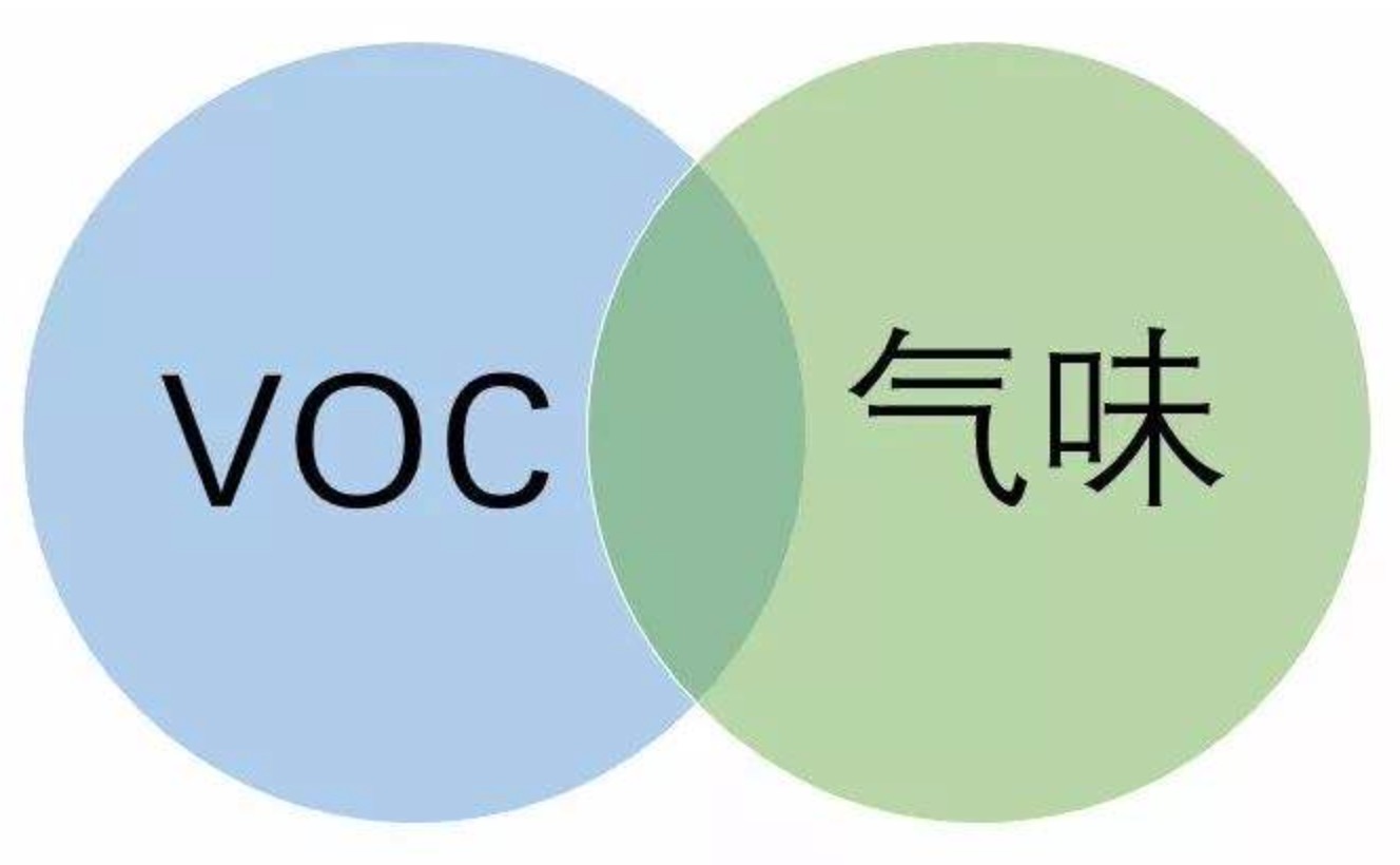 裝修的味道如何去除？