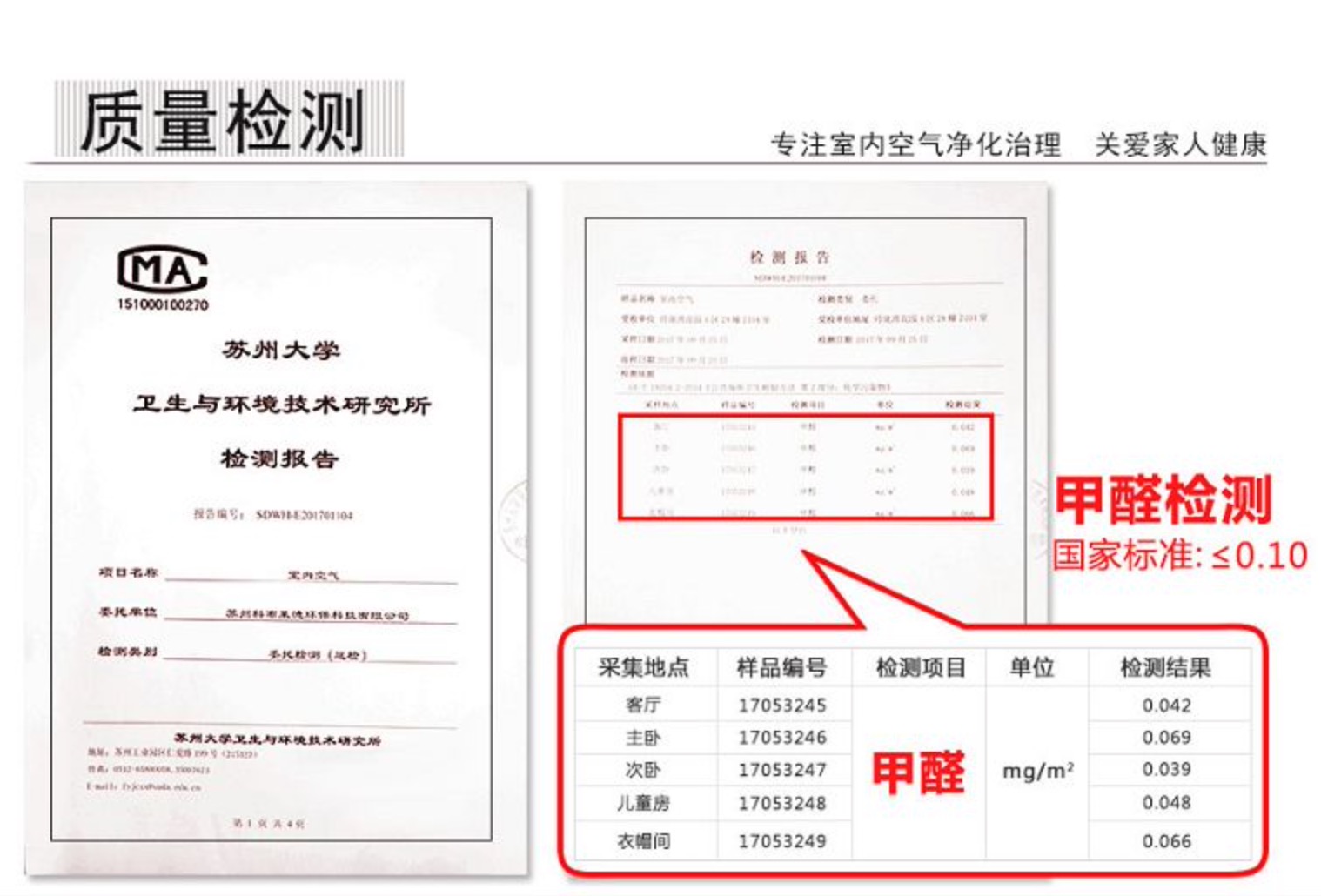 甲醛濃度值多少能住呢？