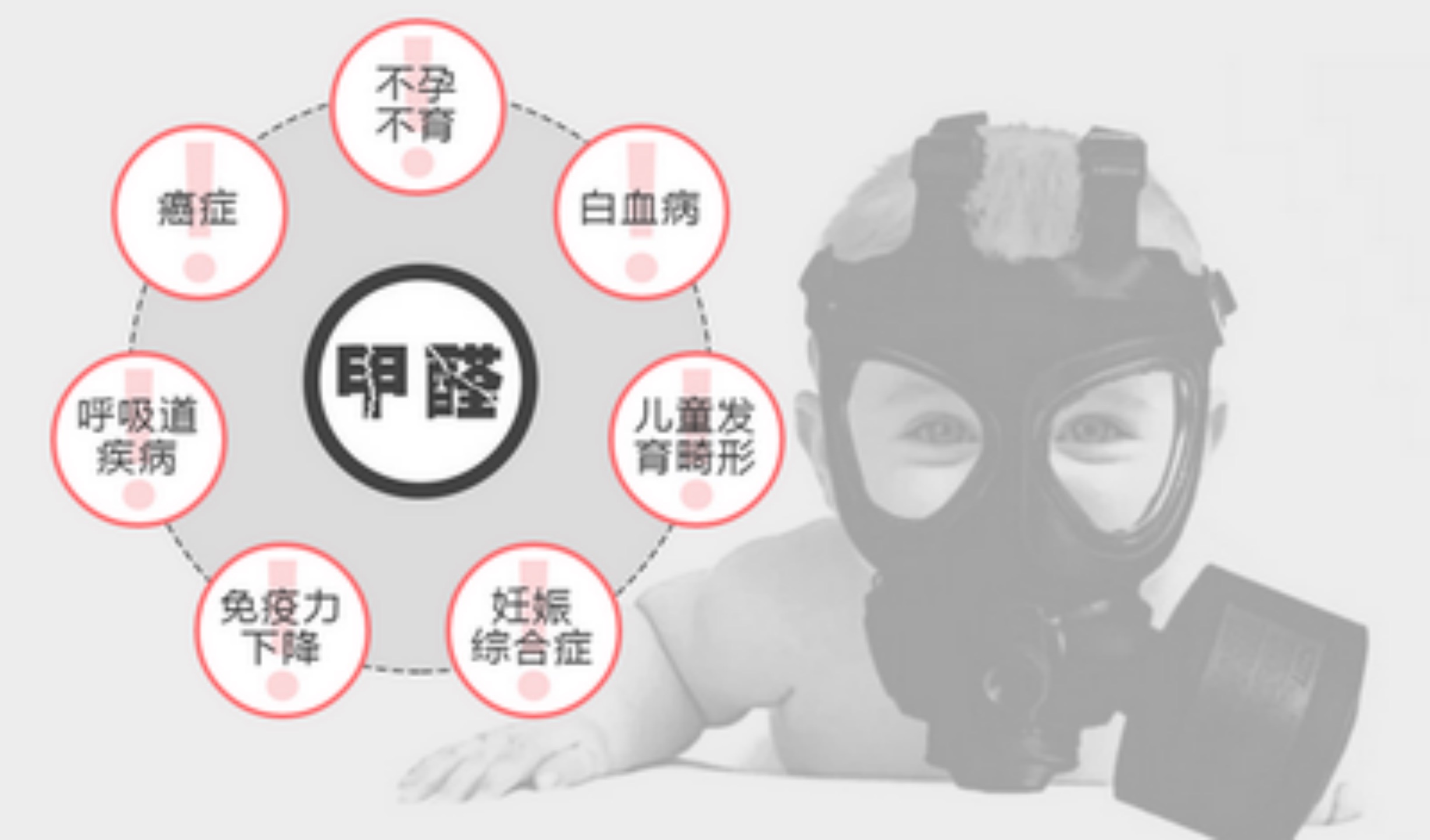 甲醛污染源檢測(cè)，讓你對(duì)室內(nèi)的甲醛明明白白