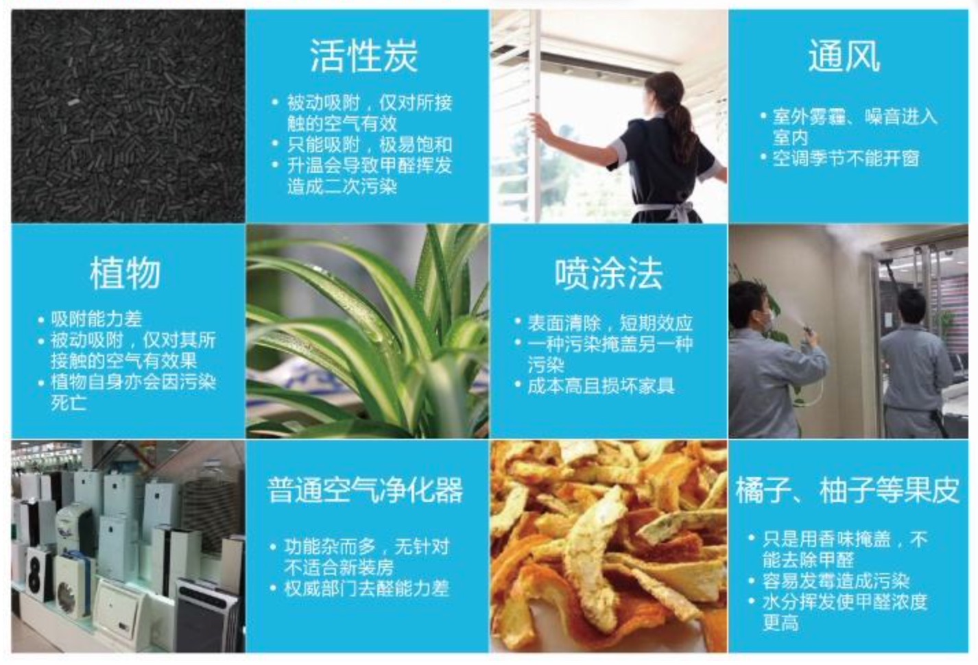 如何去除室內(nèi)甲醛？