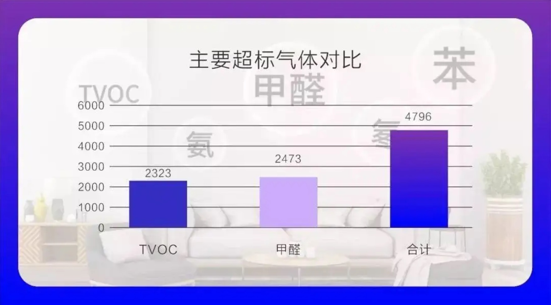 裝修后除了甲醛還有什么？