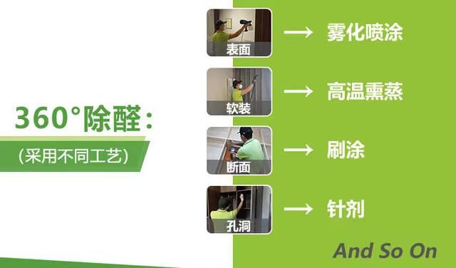 除甲醛工藝