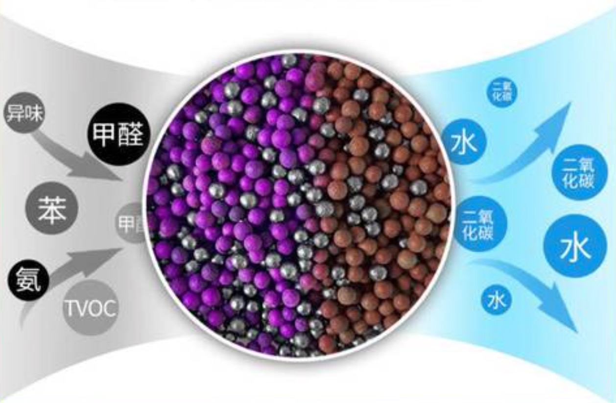 高錳酸鉀能除甲醛嗎？可以，但是很不靠譜兒！