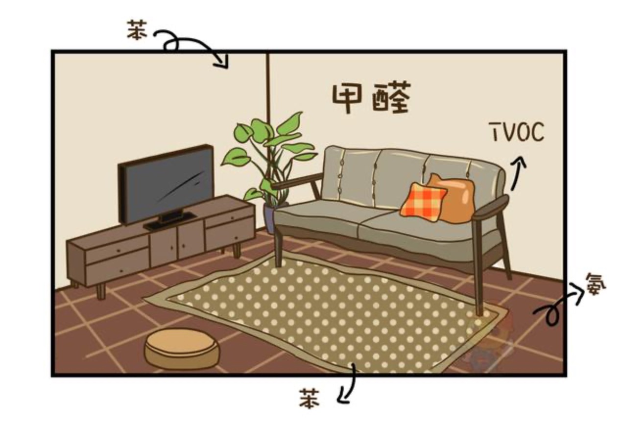 家里新買了家具，通風多久可以入住呢？