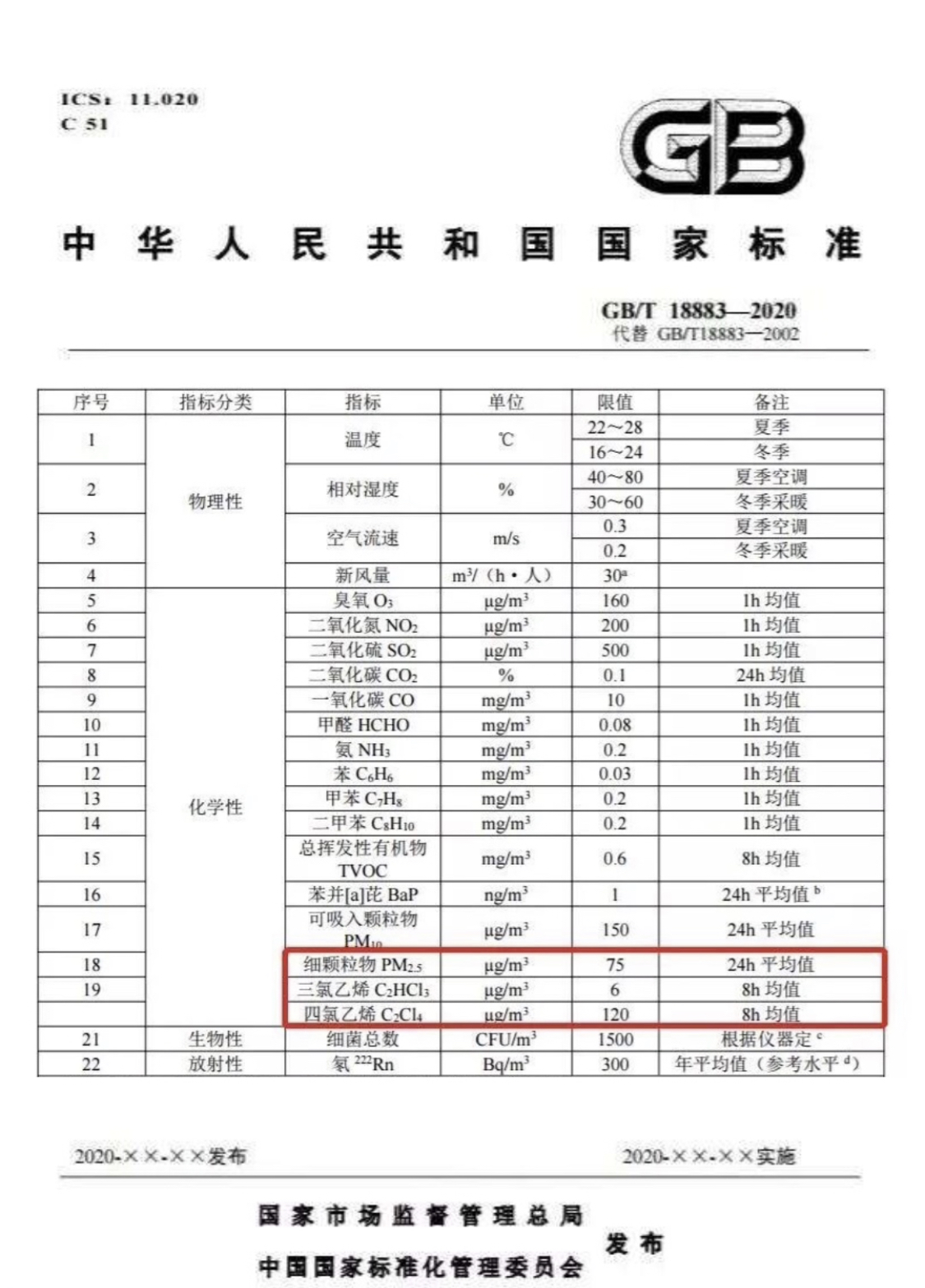 GB/T18883-2020《室內空氣質量標準》（征求意見稿）