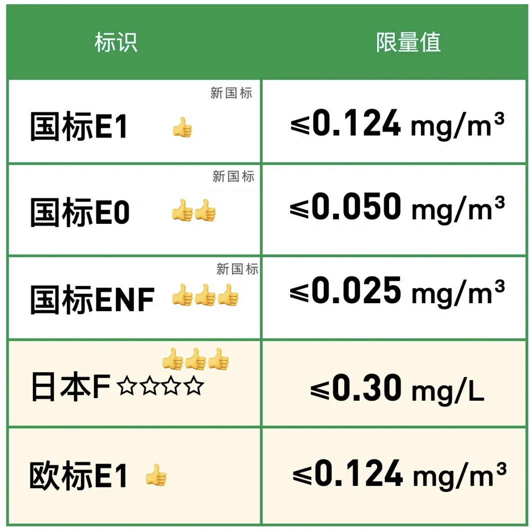 地板有國(guó)家標(biāo)準(zhǔn)嗎？
