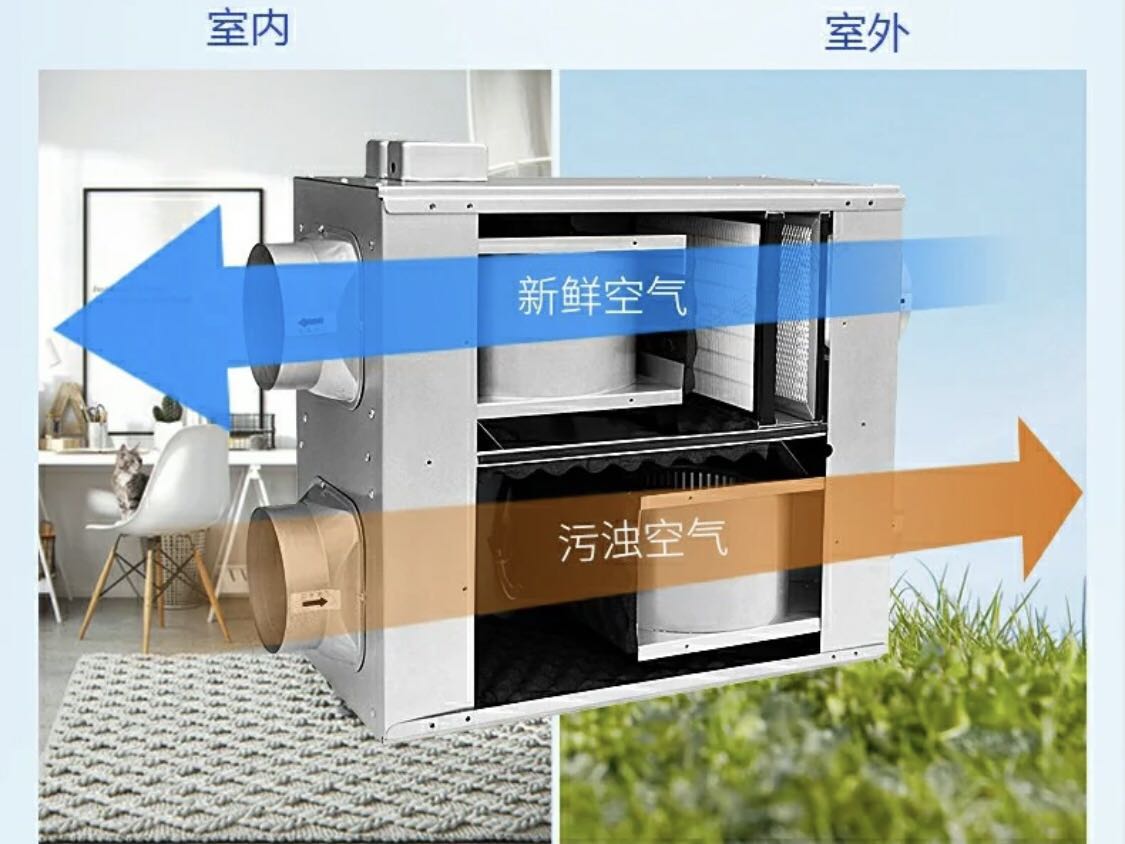 新風(fēng)系統(tǒng)除甲醛