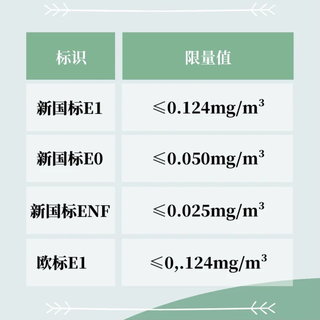 E0級別也就意味著安全、環(huán)保、安心。