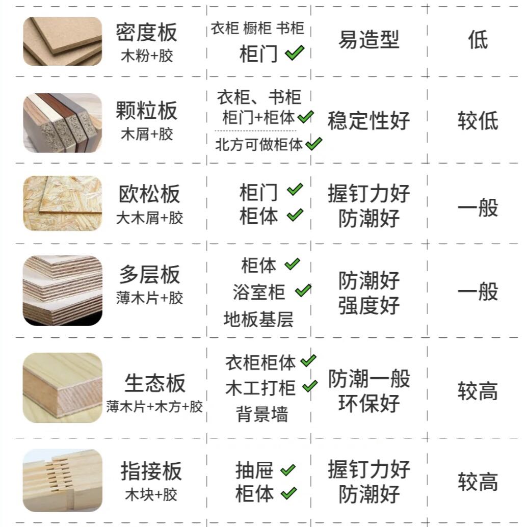 如何選衣柜？