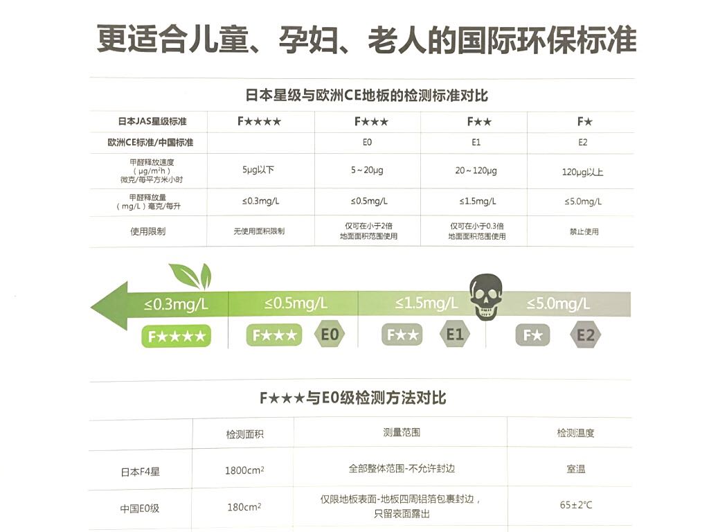 購買環(huán)保家具，依舊存在甲醛