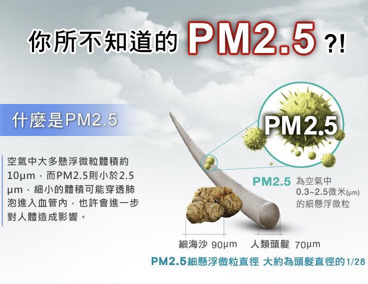 室內(nèi)除了空氣污染還會(huì)有什么？