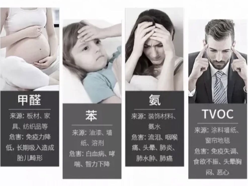 室內(nèi)空氣治理需要注意什么？