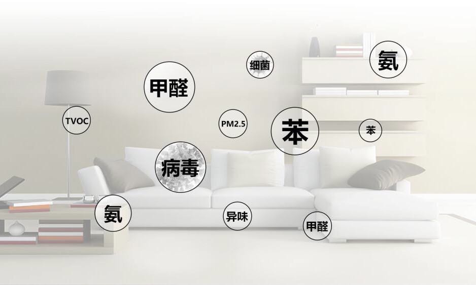 裝修、家具導(dǎo)致的污染