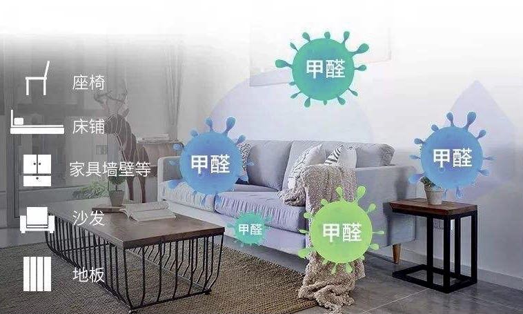 家庭有哪些室內(nèi)環(huán)境安全隱患？