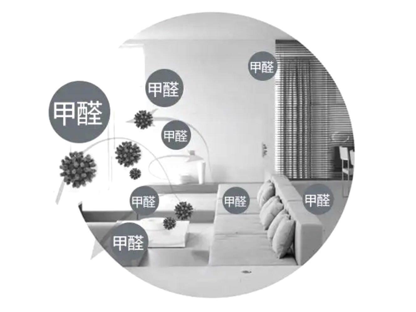 新房室內(nèi)污染都有哪幾種？