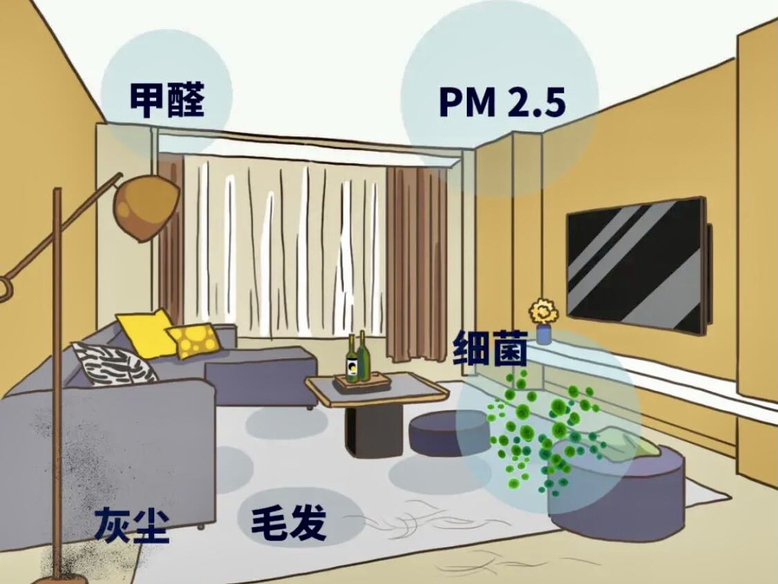 室內(nèi)污染物竟這么多！危害可不小