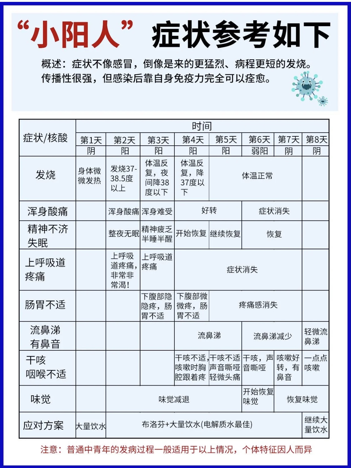 小洋人癥狀