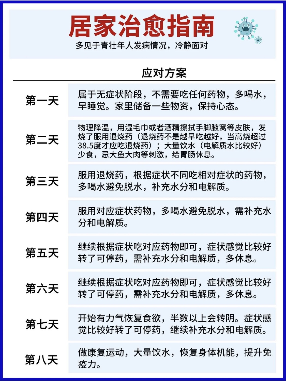 自我掌握一些基本醫(yī)學常識更實際