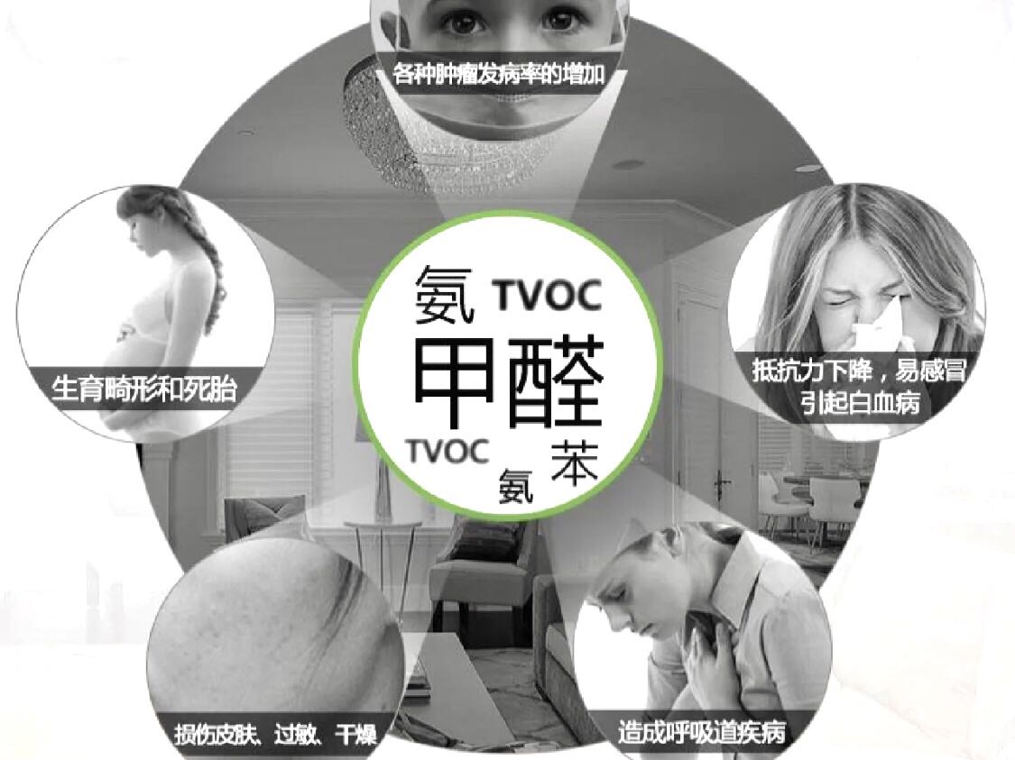人體反映甲醛超標的十大征兆