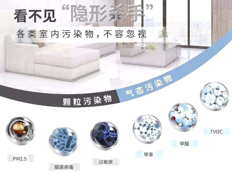 因?yàn)閼校≌T發(fā)的六個(gè)室內(nèi)致病隱患，你占了幾項(xiàng)？