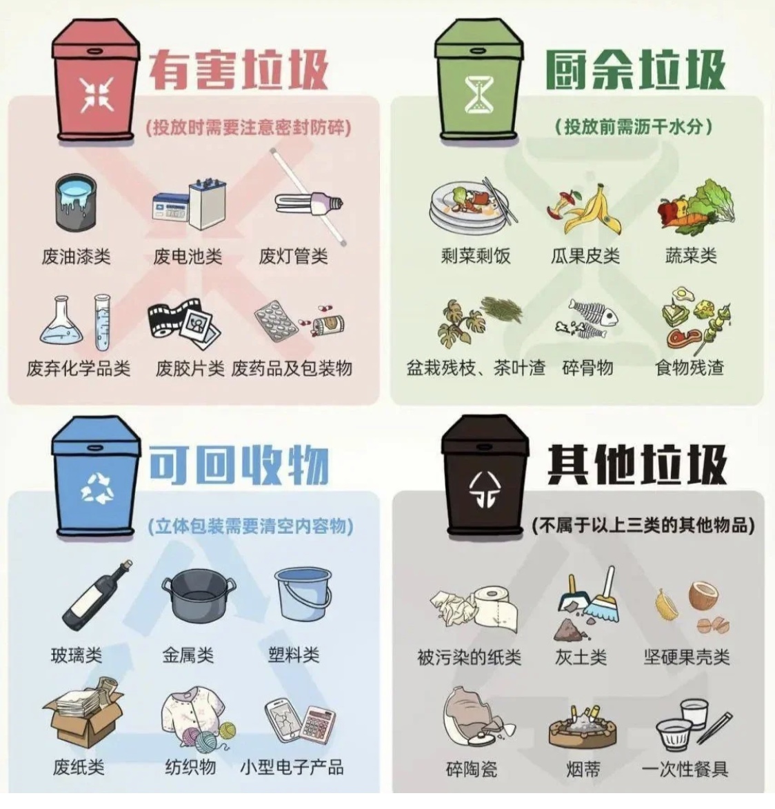 垃圾分類搞不懂？記住這些就可以了