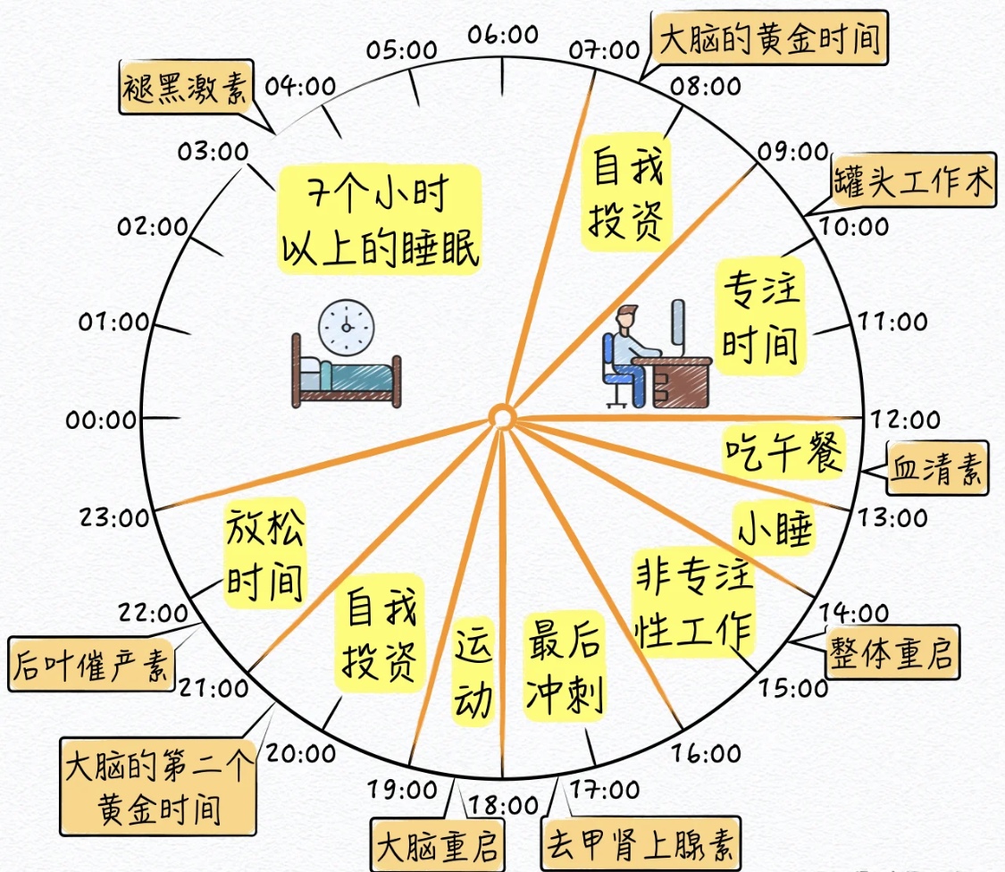 健康生活小習(xí)慣，千萬不要忽略