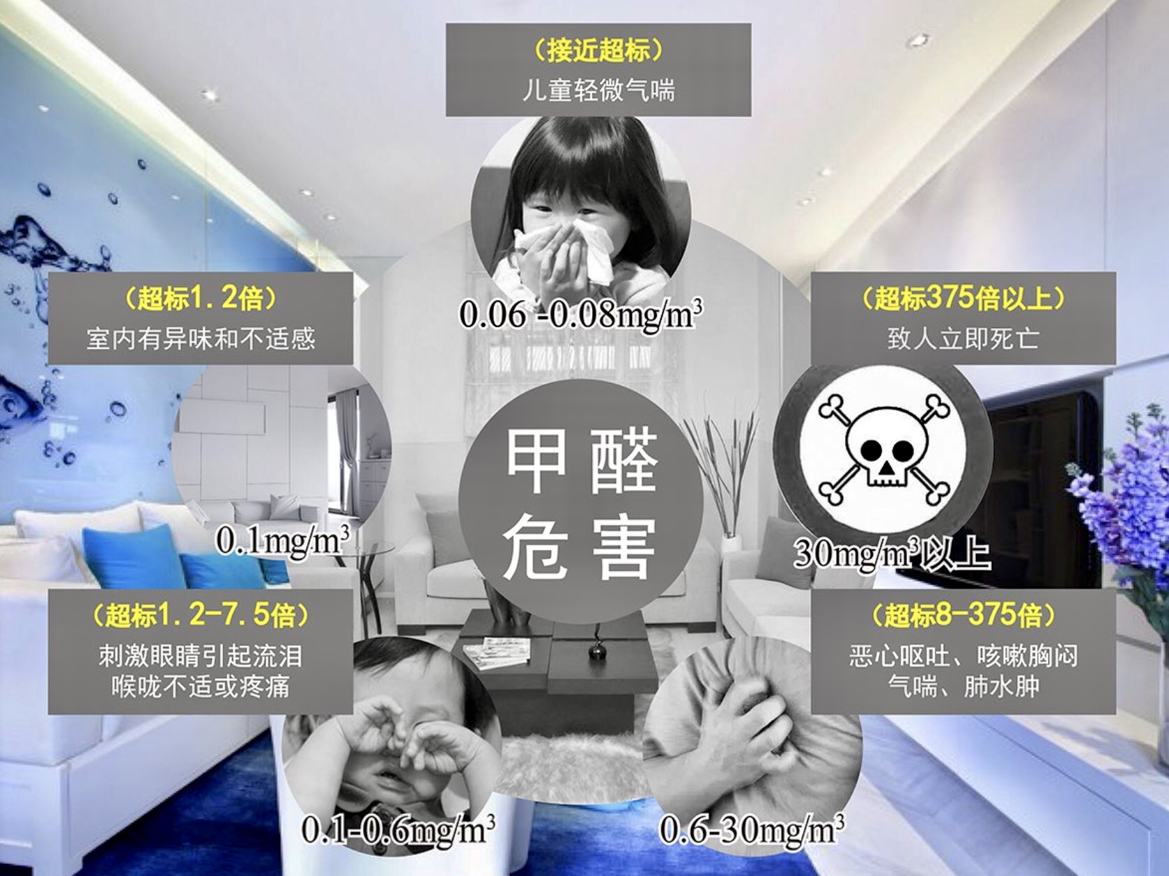 甲醛中毒的表現(xiàn)，看你中招了嗎？