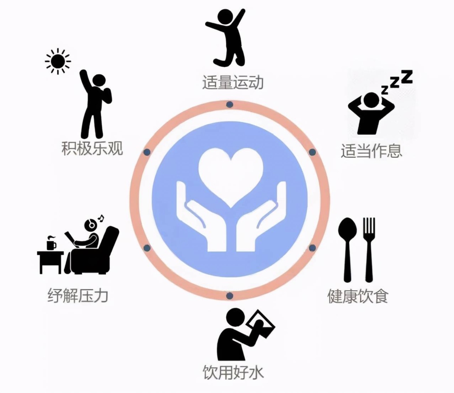 這些事會影響健康！生活中要注意！