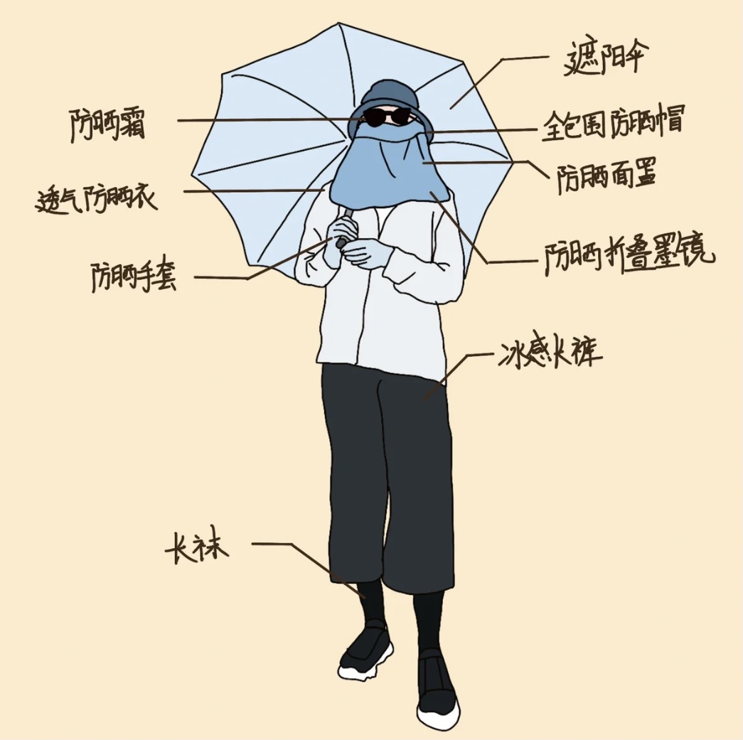 立夏將至，記得做好防曬工作哦！